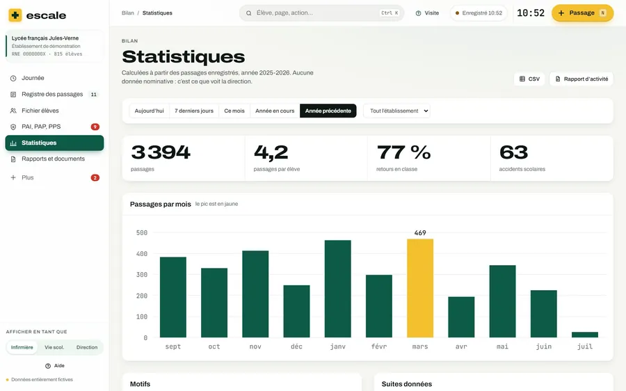 Escale statistics page